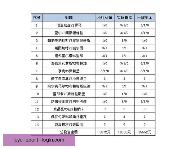 体育竞猜赔率分析与趋势预测：如何解读赔率变动及其对投注策略的影响